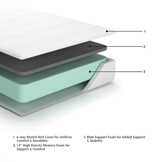 Ashley Express - 10 Inch Chime Memory Foam Mattress