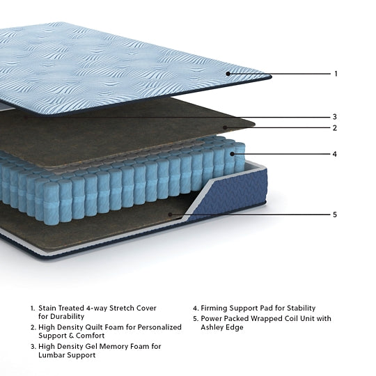 Ashley Express - Peak 2.0 12 Hybrid Mattress
