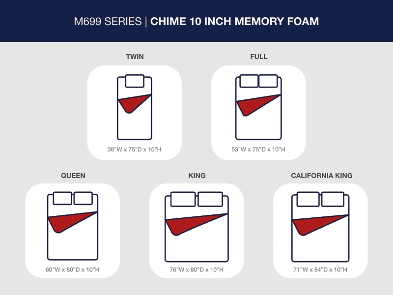 Ashley Express - 10 Inch Chime Memory Foam Mattress
