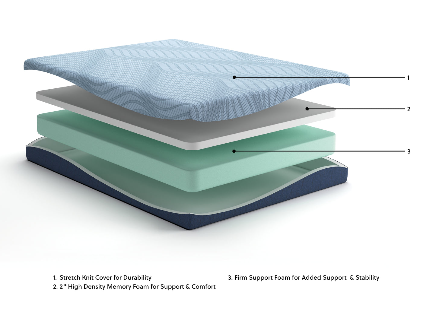 Ashley Express - Peak 2.0 8 Memory Foam Mattress