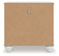 Kozlani Full Upholstered Panel Bed, Dresser, Mirror and Nightstand